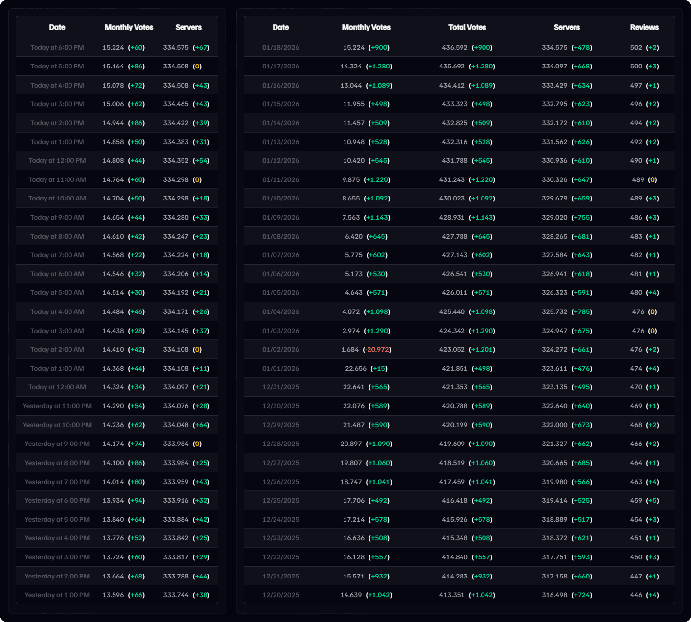 bot-tables-image