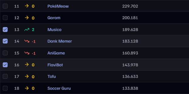 Compare Bots