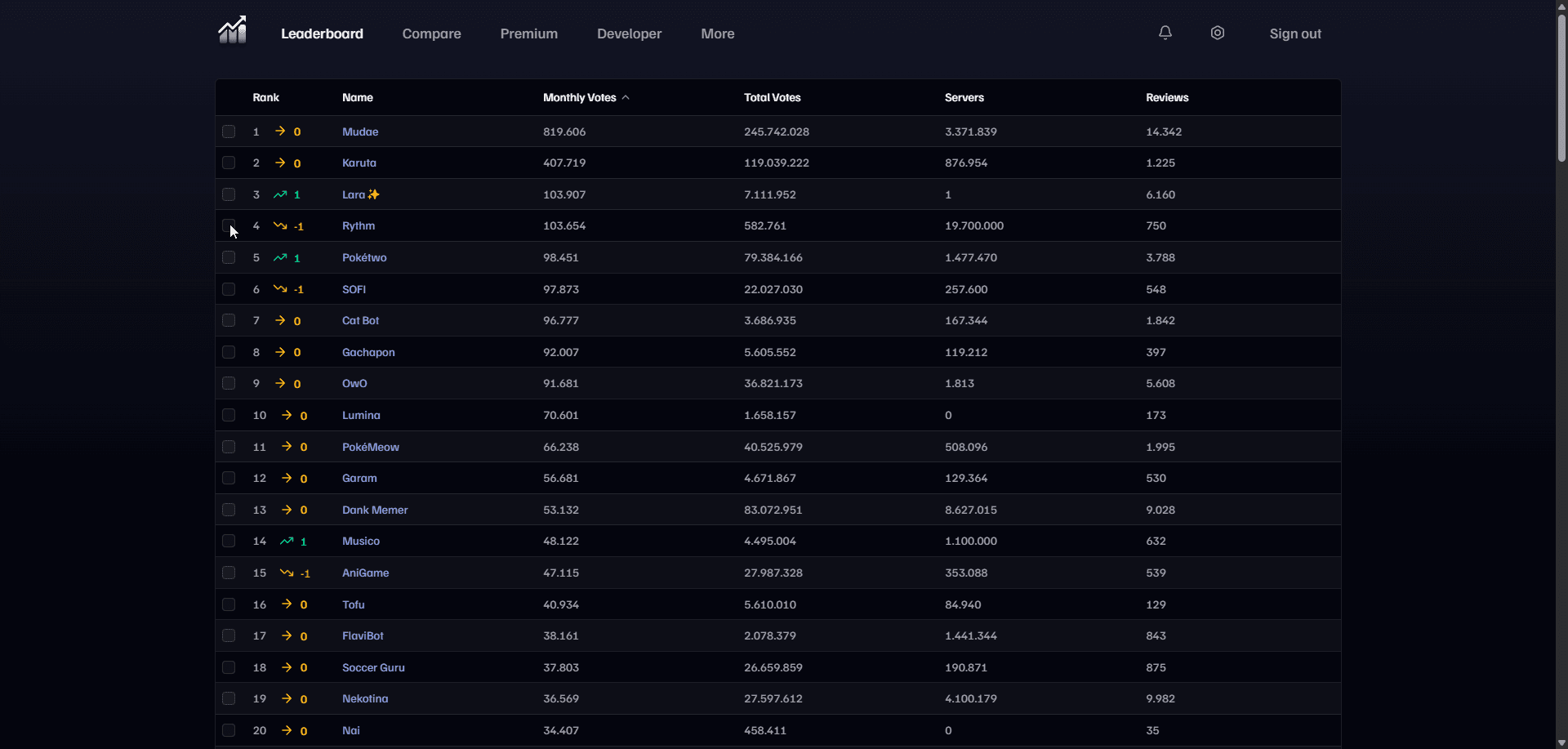 leaderboard