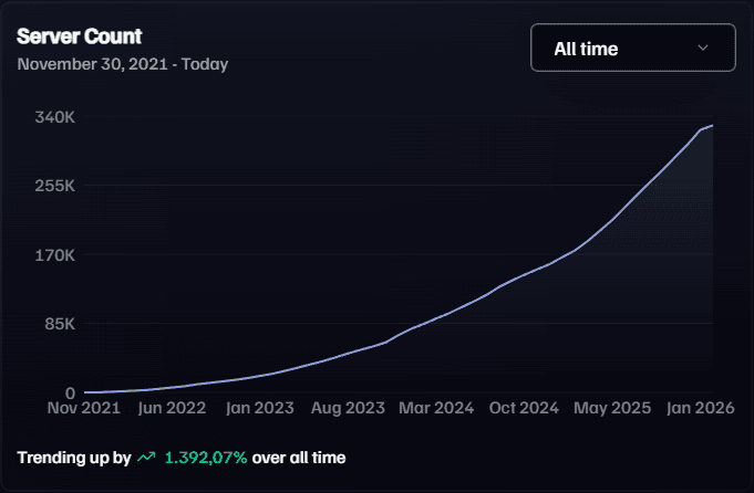server-graph