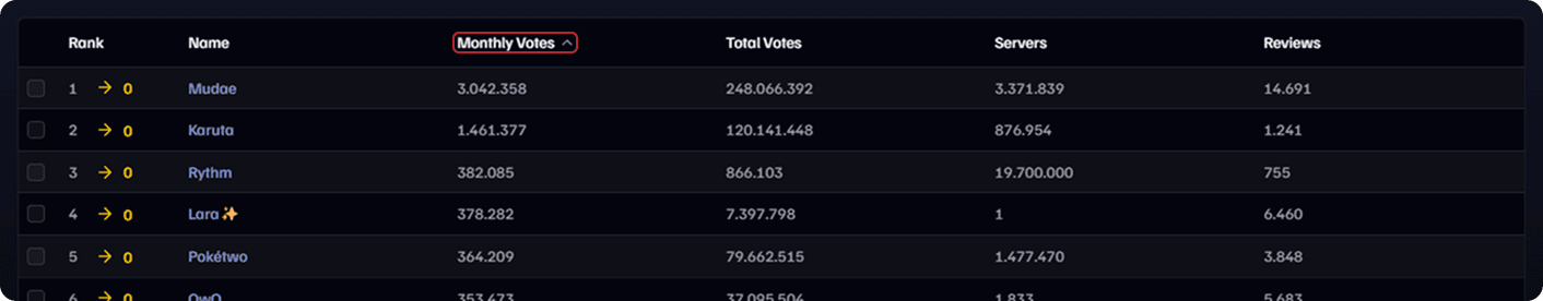 Leaderboard Page