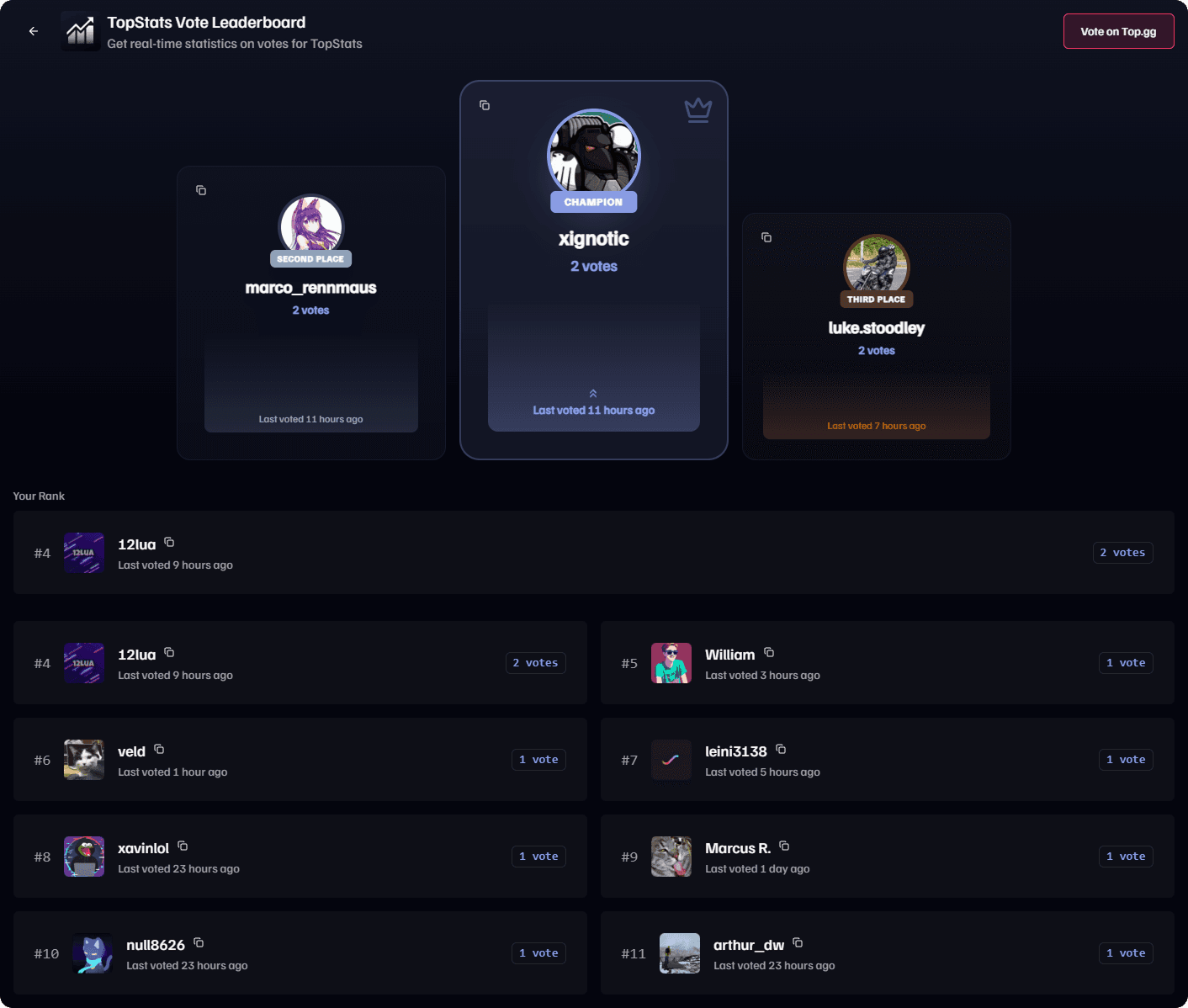 leaderboard